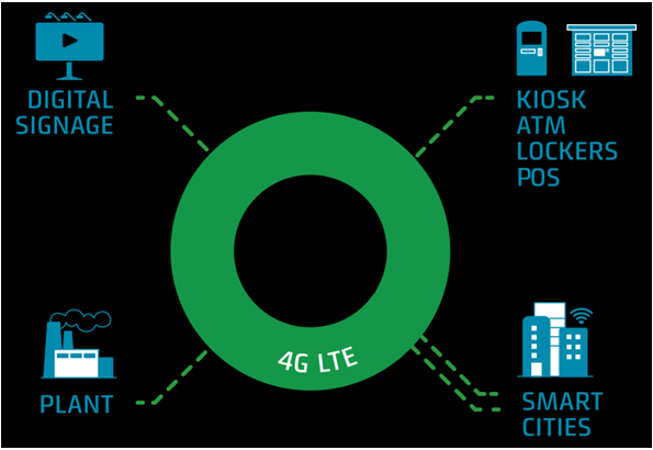 ISR700の活用分野イメージ