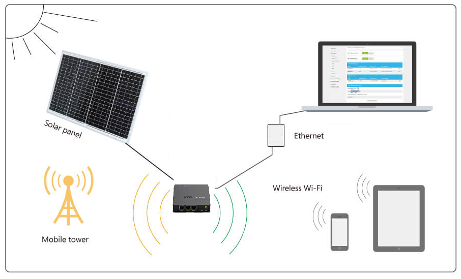 ISR700の接続イメージ図
