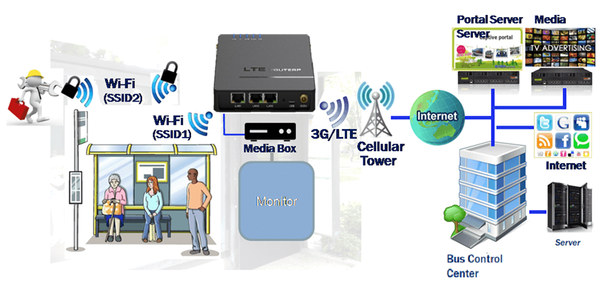 バス情報案内などの構成イメージ