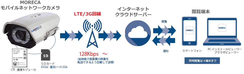 システム図